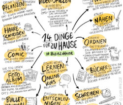 Illustration bzw Inspiration für Aktivitäten, die man zu Hause tun kann. Anlass: Die Corona-Krise